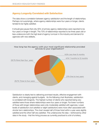 17
RESEARCH HIGHLIGHTS/KEY FINDINGS
Agency Longevity Correlated with Satisfaction
The data show a correlation between agency satisfaction and the length of relationships.
Perhaps not surprisingly, where agency relationships were four years or longer, clients
tended to be highly satisfied.
It should give pause that only 30% of primary agency relationships were reported to be
four years or longer in length. The 70% of relationships reported to be three years old or
less underscore both the high level of agency turnover in the industry and demand for
agencies with new skillsets.
How long has the agency with your most significant relationship provided
services to your organization?
9.5% Less than 6 months
4.1% 7 months to 12 months
27% One to two years
29.7% More than four years
29.7% Three to four years
Satisfaction is clearly tied to delivering promised results, effective engagement with
clients, and managing against budgets. As the following chart illustrates, satisfaction
is correlated with longevity. The highest number of clients who reported being very
satisfied were those where relationships were four years or longer. Far lower numbers
of those with longer relationships were only moderately satisfied with agencies. Lower
levels of satisfaction (not satisfied or slight satisfaction) were more often associated with
shorter term relationships. The chart reveals half of those hired within a year were slightly
satisfied and the other half very satisfied. This underscores the idea – reinforced by other
data in the study - that the hiring process as currently practiced is a bit of a lottery.
 