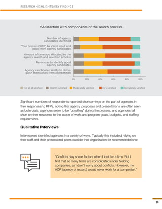 20
Satisfaction with components of the search process
RESEARCH HIGHLIGHTS/KEY FINDINGS
Significant numbers of respondents reported shortcomings on the part of agencies in
their responses to RFPs, noting that agency proposals and presentations are often seen
as boilerplate, agencies seem to be “upselling” during the process, and agencies fall
short on their response to the scope of work and program goals, budgets, and staffing
requirements.
Qualitative Interviews
Interviewees identified agencies in a variety of ways. Typically this included relying on
their staff and their professional peers outside their organization for recommendations:
“Conflicts play some factors when I look for a firm. But I
find that so many firms are consolidated under holding
companies, so I don’t worry about conflicts. However, my
AOR (agency of record) would never work for a competitor.”
Number of agency
candidates identified
Your process (RFP) to solicit input and
ideas from agency candidates
Amount of time you allocated to the
agency search and selection process
Resources to identify good
agency candidates
Agency candidates’ ability to distin-
guish themselves from competition
Not at all satisfied Slightly satisfied Moderately satisfied Very satisfied Completely satisfied
 