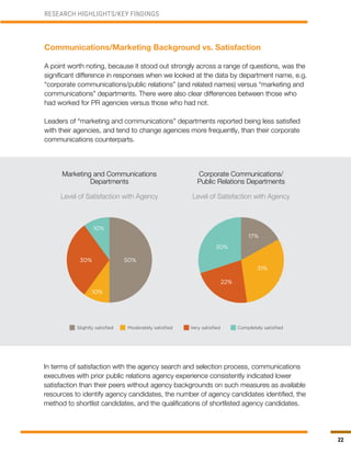 22
Marketing and Communications
Departments
Level of Satisfaction with Agency
Corporate Communications/
Public Relations Departments
Level of Satisfaction with Agency
RESEARCH HIGHLIGHTS/KEY FINDINGS
Slightly satisfied Moderately satisfied Very satisfied Completely satisfied
In terms of satisfaction with the agency search and selection process, communications
executives with prior public relations agency experience consistently indicated lower
satisfaction than their peers without agency backgrounds on such measures as available
resources to identify agency candidates, the number of agency candidates identified, the
method to shortlist candidates, and the qualifications of shortlisted agency candidates.
Communications/Marketing Background vs. Satisfaction
A point worth noting, because it stood out strongly across a range of questions, was the
significant difference in responses when we looked at the data by department name, e.g.
“corporate communications/public relations” (and related names) versus “marketing and
communications” departments. There were also clear differences between those who
had worked for PR agencies versus those who had not.
Leaders of “marketing and communications” departments reported being less satisfied
with their agencies, and tend to change agencies more frequently, than their corporate
communications counterparts.
50%
31%
22%
30%
17%
10%
30%
10%
 