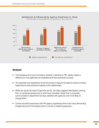 23
Satisfaction as Influenced by Agency Experience vs. None
Percentage of Respondents Completely or Very Satisfied
RESEARCH HIGHLIGHTS/KEY FINDINGS
Resources to
identify good agency
candidates
45%
75%
Method to narrow
the number of
agency candidates
Number of agency
candidates identified
Qualifications of
shortlisted agency
candidates
50%
81%
68%
88%
63%
93%
Agency experience No agency experience
Analysis
•	 The background of communicators, whether marketing or PR, clearly makes a
difference in how agencies are evaluated and their perceived success.
•	 The expertise and experience of communicators impacts the agency search process,
expectations and potential longevity of the relationships.
•	 While we would not want to take this too far, the data suggests that leaders coming
from a marketing background or who have a broader scope than a corporate
communications department are less satisfied with agencies and more likely to
change them.
•	 Communications executives with PR agency experience tend to be more demanding
of agencies and of themselves when it comes to selecting agencies.
 