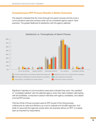24
Significant majorities of communications executives indicated they were “very satisfied”
or “completely satisfied” with the selected agency when they held a bidders call/meeting
with all candidates, conducted in-person interviews with agency candidates, and utilized
a formal RFP process.
That two-thirds of those surveyed used an RFP as part of the hiring process,
underscores its value and efficiency as a tool to evaluate and shortlist agencies. And
while it’s assumed that agencies would rather win business without an RFP, it is clearly
seen as important by respondents.
RESEARCH HIGHLIGHTS/KEY FINDINGS
Comprehensive RFP Process Results in Better Outcomes
The research indicated that the more thorough the search process and the more a
communications executive employs what can be considered agency search “best
practices,” the greater likelihood of satisfaction with the agency selected.
Satisfaction vs. Thoroughness of Search Process
Not at all satisfied
Involved organization’s recruitment department personnel Used the services of an outside search consultant
Held bidders call/meeting involving all agency candidates Issued a request for proposals
Invited agency candidates to formally present Conducted in-person interviews
Slightly satisfied Moderately satisfied Very satisfied Completely satisfied
4 4
6
3 2 3 3
5 5
29
25
12
28
31 31
58
75 76
64
60
56
4
6
3 2
5
0%
10%
20%
30%
40%
50%
60%
70%
80%
 