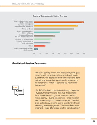 26
RESEARCH HIGHLIGHTS/KEY FINDINGS
Agency Responses seem
to be boilerplate
Other
Client references offered
little insight
Difficult to differentiate
Agency experience of
little relevance
Proposed budget
did not mesh with work
Agency responses to
RFPs off base
None of these
Agency candidates
seemed to be selling up
40
35
32
21
17
13
14
9
3
“We don’t typically use an RFP. We typically have good
networks with big and niche firms and directly reach
out to them. We do provide them with scope and don’t
typically sole source, but sometimes if the contract is
for more than $1 million I’ll compete but not if under
that amount.”
“For $10-20 million contracts we will bring in agencies
– typically the big three and then two-three smaller
firms. It could be as long as six months to find and
hire an agency – due to procurement - once in system
they can be brought on for one-offs quicker. This also
gives us the luxury of being able to spend more time on
identifying and hiring agencies. This is why RFPs are so
important – helps differentiate one firm from the other.”
Qualitative Interview Responses
Agency Responses in Hiring Process
 