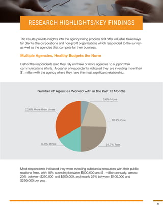 9
RESEARCH HIGHLIGHTS/KEY FINDINGS
The results provide insights into the agency hiring process and offer valuable takeaways
for clients (the corporations and non-profit organizations which responded to the survey)
as well as the agencies that compete for their business.
Multiple Agencies, Healthy Budgets the Norm
Half of the respondents said they rely on three or more agencies to support their
communications efforts. A quarter of respondents indicated they are investing more than
$1 million with the agency where they have the most significant relationship.
Number of Agencies Worked with in the Past 12 Months
5.6% None
20.2% One
24.7% Two
32.6% More than three
16.9% Three
Most respondents indicated they were investing substantial resources with their public
relations firms, with 15% spending between $500,000 and $1 million annually, almost
20% between $250,000 and $500,000, and nearly 25% between $100,000 and
$250,000 per year.
 