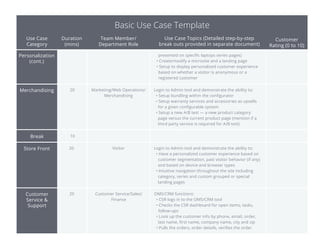 Use Case
Category
Personalization
(cont.)
Store Front
Merchandising
Basic Use Case Template
Duration
(mins)
Team Member/
Department Role
Use Case Topics (Detailed step-by-step
break outs provided in separate document)
Customer
Rating (0 to 10)
20 Marketing/Web Operations/
Merchandising
Login to Admin tool and demonstrate the ability to:
• Setup bundling within the configurator
• Setup warranty services and accessories as upsells
for a given configurable system
• Setup a new A/B test — a new product category
page versus the current product page (mention if a
third party service is required for A/B test)
20 Visitor Login to Admin tool and demonstrate the ability to:
• Have a personalized customer experience based on
customer segmentation, past visitor behavior (if any)
and based on device and browser types
• Intuitive navigation throughout the site including
category, series and custom grouped or special
landing pages
presented on specific laptops series pages)
• Create/modify a microsite and a landing page
• Setup to display personalized customer experience
based on whether a visitor is anonymous or a
registered customer
Break 10
Customer
Service &
Support
20 Customer Service/Sales/
Finance
OMS/CRM functions:
• CSR logs in to the OMS/CRM tool
• Checks the CSR dashboard for open items, tasks,
follow-ups
• Look up the customer info by phone, email, order,
last name, first name, company name, city and zip
• Pulls the orders, order details, verifies the order
 