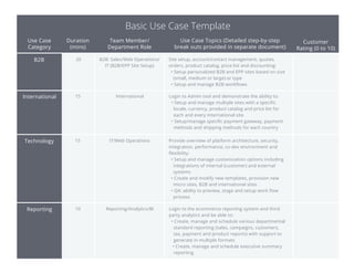 Use Case
Category
B2B
Basic Use Case Template
Duration
(mins)
Team Member/
Department Role
Use Case Topics (Detailed step-by-step
break outs provided in separate document)
Customer
Rating (0 to 10)
International 15 International Login to Admin tool and demonstrate the ability to:
• Setup and manage multiple sites with a specific
locale, currency, product catalog and price list for
each and every international site
• Setup/manage specific payment gateway, payment
methods and shipping methods for each country
Site setup, account/contact management, quotes,
orders, product catalog, price list and discounting:
• Setup personalized B2B and EPP sites based on size
(small, medium or large) or type
• Setup and manage B2B workflows
20 B2B: Sales/Web Operations/
IT (B2B/EPP Site Setup)
Technology 15 IT/Web Operations Provide overview of platform architecture, security,
integration, performance, co-dev environment and
flexibility:
• Setup and manage customization options including
integrations of internal (customer) and external
systems
• Create and modify new templates, provision new
micro sites, B2B and international sites
• QA: ability to preview, stage and setup work flow
process
Reporting 10 Reporting/Analytics/BI Login to the ecommerce reporting system and third
party analytics and be able to:
• Create, manage and schedule various departmental
standard reporting (sales, campaigns, customers,
tax, payment and product reports) with support to
generate in multiple formats
• Create, manage and schedule executive summary
reporting
 