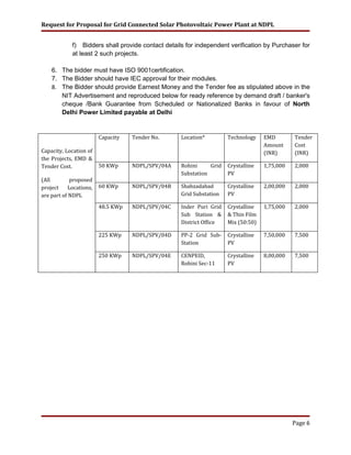 Request for Proposal for Grid Connected Solar Photovoltaic Power Plant at NDPL
f) Bidders shall provide contact details for independent verification by Purchaser for
at least 2 such projects.
6. The bidder must have ISO 9001certification.
7. The Bidder should have IEC approval for their modules.
8. The Bidder should provide Earnest Money and the Tender fee as stipulated above in the
NIT Advertisement and reproduced below for ready reference by demand draft / banker's
cheque /Bank Guarantee from Scheduled or Nationalized Banks in favour of North
Delhi Power Limited payable at Delhi
Capacity, Location of
the Projects, EMD &
Tender Cost.
(All proposed
project Locations,
are part of NDPL
Capacity Tender No. Location* Technology EMD
Amount
(INR)
Tender
Cost
(INR)
50 KWp NDPL/SPV/04A Rohini Grid
Substation
Crystalline
PV
1,75,000 2,000
60 KWp NDPL/SPV/04B Shahzadabad
Grid Substation
Crystalline
PV
2,00,000 2,000
48.5 KWp NDPL/SPV/04C Inder Puri Grid
Sub Station &
District Office
Crystalline
& Thin Film
Mix (50:50)
1,75,000 2,000
225 KWp NDPL/SPV/04D PP-2 Grid Sub-
Station
Crystalline
PV
7,50,000 7,500
250 KWp NDPL/SPV/04E CENPEID,
Rohini Sec-11
Crystalline
PV
8,00,000 7,500
Page 6
 