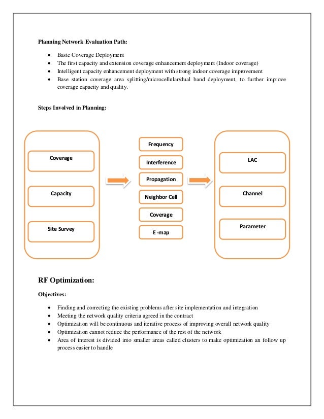 RF Planning and Optimization