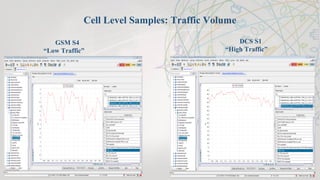 Cell Level Samples: Traffic Volume
GSM S4
“Low Traffic”
DCS S1
“High Traffic”
 