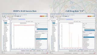 Call Drop Rate “CS”HSDPA RAB Success Rate
 