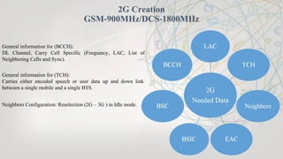 2G Creation
GSM-900MHz/DCS-1800MHz
General information for (BCCH):
DL Channel, Carry Cell Specific (Frequency, LAC, List of
Neighboring Cells and Sync).
General information for (TCH):
Carries either encoded speech or user data up and down link
between a single mobile and a single BTS.
Neighbors Configuration: Reselection (2G – 3G ) in Idle mode.
 