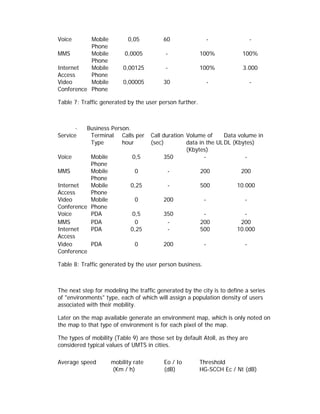 Voice      Mobile          0,05          60                   -               -
           Phone
MMS        Mobile         0,0005          -              100%            100%
           Phone
Internet   Mobile        0,00125          -              100%            3.000
Access     Phone
Video      Mobile        0,00005         30                   -               -
Conference Phone

Table 7: Traffic generated by the user person further.



       ·   Business Person.
Service     Terminal Calls per       Call duration Volume of      Data volume in
            Type        hour         (sec)         data in the UL DL (Kbytes)
                                                   (Kbytes)
Voice      Mobile            0,5           350            -               -
           Phone
MMS        Mobile             0            -             200            200
           Phone
Internet   Mobile           0,25           -             500          10.000
Access     Phone
Video      Mobile             0          200              -               -
Conference Phone
Voice      PDA               0,5         350              -              -
MMS        PDA                0           -              200           200
Internet   PDA              0,25          -              500          10.000
Access
Video      PDA                0          200              -               -
Conference

Table 8: Traffic generated by the user person business.



The next step for modeling the traffic generated by the city is to define a series
of "environments" type, each of which will assign a population density of users
associated with their mobility.

Later on the map available generate an environment map, which is only noted on
the map to that type of environment is for each pixel of the map.

The types of mobility (Table 9) are those set by default Atoll, as they are
considered typical values of UMTS in cities.

Average speed        mobility rate        Eo / Io        Threshold
                     (Km / h)             (dB)           HG-SCCH Ec / Nt (dB)
 
