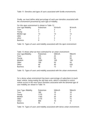 Table 11: Densities and types of users associated with Sevilla environments.



Finally, we must define what percentage of each user densities associated with
the environment presented by each type of mobility.

For this open environment   is shown in Table 12:
User type Mobility          Pedestrian          50 Km/h              90 km/h
Teen                        2                   3                    3
Young                       7                   7                    7
Median age                  13                  13                   13
older                       7                   7                    7
other                       3                   3                    3
Business                    0                   1                    1

Table 12: Types of users and mobility associated with the open environment



Table 13 shows what we have estimated for an urban environment:
User type/Mobility      Pedestrian          50Km/h              90km/h
Teen                    375                 25                  25
Young                   700                 50                  50
Medium                  1000                100                 100
Older                   700                 50                  50
Other                   40                  40                  620
Business                50                  13                  12

Table 13: Types of users and mobility associated with the urban environment.



For a dense urban environment has been a percentage of subscribers in much
lower vehicle, being mainly the old town area, which is intended to restrict
vehicle access in the near future.Densities associated with the binomial type of
user-mobility are shown in Table 14:


User Type /Mobility         Pedestrian          50Km/h               90km/h
Teen                        780                 10                   10
Young                       1170                15                   15
Median                      1760                20                   20
Older                       1170                15                   15
Other                       880                 10                   10
Business                    95                  3                    2

Table 14: Types of users and mobility associated with dense urban environment.
 