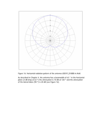 Figure 16: horizontal radiation pattern of the antenna UD01P_D18BB in Atoll.

As described in Chapter 4, the antenna has a beamwidth of 63 ° in the horizontal
plane (3 dB drop at 63 º) the attenuation is 10 dB at 120 º and the attenuation
of the lateral lobes (90 º) is 20 dB (see Figure 16).
 