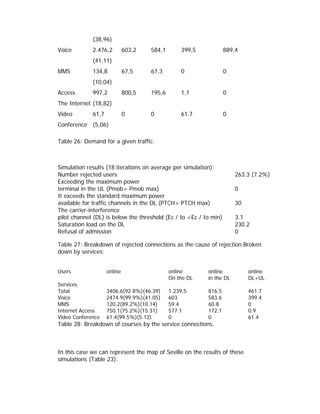 (38,96)
Voice        2.476,2         603,2   584,1       399,5             889,4
             (41,11)
MMS          134,8           67,5    67,3        0                 0
             (10,04)
Access       997,2           800,5   195,6       1,1               0
The Internet (18,82)
Video        61,7            0       0           61,7              0
Conference (5,06)

Table 26: Demand for a given traffic.



Simulation results (18 iterations on average per simulation):
Number rejected users                                                  263.3 (7.2%)
Exceeding the maximum power
terminal in the UL (Pmob> Pmob max)                                    0
It exceeds the standard maximum power
available for traffic channels in the DL (PTCH> PTCH max)              30
The carrier-interference
pilot channel (DL) is below the threshold (Ec / Io <Ec / Io min)       3.1
Saturation load on the DL                                              230.2
Refusal of admission                                                   0

Table 27: Breakdown of rejected connections as the cause of rejection.Broken
down by services:


Users               online                   online       online            online
                                             On the DL    in the DL         DL+UL
Services
Total               3406.6(92.8%)(46.39)     1.239,5      816.5             461.7
Voice               2474.9(99.9%)(41.05)     603          583.6             399.4
MMS                 120.2(89.2%)(10.14)      59.4         60.8              0
Internet Access     750.1(75.2%)(15.31)      577.1        172.1             0.9
Video Conference    61.4(99.5%)(5.12)        0            0                 61.4
Table 28: Breakdown of courses by the service connections.



In this case we can represent the map of Seville on the results of these
simulations (Table 23):
 