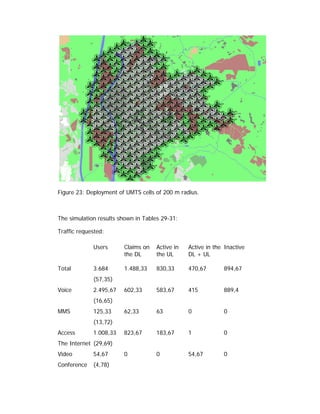 Figure 23: Deployment of UMTS cells of 200 m radius.



The simulation results shown in Tables 29-31:

Traffic requested:

             Users      Claims on   Active in   Active in the Inactive
                        the DL      the UL      DL + UL

Total        3.684      1.488,33     830,33     470,67       894,67
             (57,35)
Voice        2.495,67   602,33      583,67      415          889,4
             (16,65)
MMS          125,33     62,33        63         0            0
             (13,72)
Access       1.008,33   823,67      183,67      1            0
The Internet (29,69)
Video        54,67      0           0           54,67        0
Conference   (4,78)
 