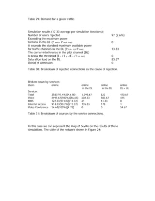 Table 29: Demand for a given traffic.



Simulation results (17.33 average per simulation iterations):
Number of users rejected                                           97 (2.6%)
Exceeding the maximum power
terminal in the UL (P mob> P mob max)                              0
It exceeds the standard maximum available power
for traffic channels in the DL (P tch> tch P max)                  13.33
The carrier-interference in the pilot channel (DL)
is below the threshold (E c / I o <E c / I or min)                 0
Saturation load on the DL                                          83.67
Denial of admission                                                0

Table 30: Breakdown of rejected connections as the cause of rejection.



Broken down by services:
Users              online                  online         online           online
                                           In the DL       in the DL       DL+ UL
Services
Total              3587(97.4%)(43.18)      1.398,67       823              470.67
Voice              2495.67(100%)(16.65)    602.33         583.67           415
MMS                122.33(97.6%)(13.72)    61             61.33            0
Internet access    914.33(90.7%)(15.37)    735.33         178              1
Video Conference   54.67(100%)(4.78)       0              0                54.67

Table 31: Breakdown of courses by the service connections.



In this case we can represent the map of Seville on the results of these
simulations. The state of the network shown in Figure 24:
 