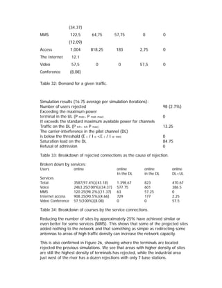 (34,37)
MMS                122,5      64,75         57,75         0            0
                (12,09)
Access             1,004      818,25        183          2,75          0
The Internet       12.1
Video              57,5         0            0           57,5          0
Conference         (8,08)

Table 32: Demand for a given traffic.



Simulation results (16.75 average per simulation iterations):
Number of users rejected                                               98 (2.7%)
Exceeding the maximum power
terminal in the UL (P mob> P mob max)                                  0
It exceeds the standard maximum available power for channels
Traffic on the DL (P tch> tch P max)                                   13.25
The carrier-interference in the pilot channel (DL)
is below the threshold (E c / I o <E c / I or min)                     0
Saturation load on the DL                                              84.75
Refusal of admission                                                   0

Table 33: Breakdown of rejected connections as the cause of rejection.

Broken down by services:
Users                online                  online        online          online
                                             In the DL     in the DL       DL+UL
Services
Total                3587(97.4%)(43.18)      1.398,67      823             470.67
Voice                2463.25(100%)(34.37)    577.75        601             386.5
MMS                  120.25(98.2%)(11.37)    63            57.25           0
Internet access      908.25(90.5%)(4.66)     729           177             2.25
Video Conference     57.5(100%)(8.08)        0             0               57.5

Table 34: Breakdown of courses by the service connections.

Reducing the number of sites by approximately 25% have achieved similar or
even better for some services (MMS). This shows that some of the projected sites
added nothing to the network and that something as simple as redirecting some
antennas to areas of high traffic density can increase the network capacity.

This is also confirmed in Figure 26, showing where the terminals are located
rejected the previous simulations. We see that areas with higher density of sites
are still the highest density of terminals has rejected, while the industrial area
just west of the river has a dozen rejections with only 7 base stations.
 