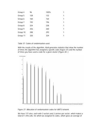 Group 4       96                   100%                 1
Group 5       128                  132                  1
Group 6       160                  164                  1
Group 7       192                  196                  1
Group 8       224                  228                  1
Group 9       256                  260                  1
Group 10      288                  292                  1
Group 11      320                  324                  1



Table 37: Codes of randomization used.

With the results of the algorithm, Atoll generates statistics that show the number
of times the algorithm has assigned a specific code (Figure 27) and the number
of times you have used a code for a given cluster (Figure 28 .)




Figure 27: Allocation of randomization codes for UMTS network.

We have 177 sites, each with 3 sectors and 3 carriers per sector, which makes a
total of 1,593 cells, for which we assigned 55 codes, which gives an average of
 