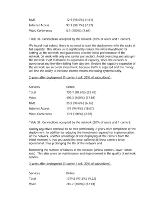 MMS                         12.9 (98.5%) (1.81)
Internet Access             93.3 (98.1%) (7.27)
Video Conference            5.1 (100%) (1.64)

Table 38: Connections accepted by the network (10% of users and 1 carrier).

We found that indeed, there is no need to start the deployment with the racks at
full capacity. This allows us to significantly reduce the initial investment for
setting up the network and guarantees a better initial performance of the
network (at work with only one carrier per sector). Avoid oversizing and also get
the network itself to finance its expansion of capacity, since the network is
operational and therefore billing from day one. Besides the capacity expansion of
the network are zero-risk investment, because traffic is rejected and the money
we lose the ability to increase income means increasing systematically.

2 years after deployment (1 carrier / cell, 20% of subscribers):


Services                    Online
Total                       720.7 (98.6%) (23:43)
Voice                       490.3 (100%) (17.81)
MMS                         25.5 (99.6%) (6.76)
Internet Access             191 (94.9%) (18.07)
Video Conference             13.9 (100%) (2.07)

Table 39: Connections accepted by the network (20% of users and 1 carrier).

Quality objectives continue to be met comfortably 2 years after completion of the
deployment. In addition to reducing the investment required for implementation
of the network, another advantage of not displaying all the carriers from the
initial moment is that you avoid the wear suffered all these carriers to be
operational, thus prolonging the life of the network and

Minimizing the number of failures in the network (unless carriers, lower failure
rate). This also saves on maintenance and improvement in the quality of network
service.

3 years after deployment (1 carrier / cell, 30% of subscribers):


Services                    Online
Total                       1079.5 (97.3%) (9.22)
Voice                       745.7 (100%) (17.94)
 