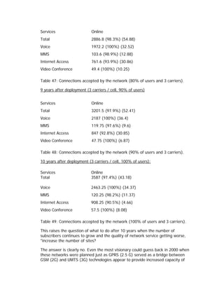 Services                    Online
Total                       2886.8 (98.3%) (54.88)
Voice                       1972.2 (100%) (32.52)
MMS                         103.6 (98.9%) (12.88)
Internet Access             761.6 (93.9%) (30.86)
Video Conference            49.4 (100%) (10.25)

Table 47: Connections accepted by the network (80% of users and 3 carriers).

9 years after deployment (3 carriers / cell, 90% of users)


Services                    Online
Total                       3201.5 (97.9%) (52.41)
Voice                       2187 (100%) (36.4)
MMS                         119.75 (97.6%) (9.6)
Internet Access             847 (92.8%) (30.85)
Video Conference            47.75 (100%) (6.87)

Table 48: Connections accepted by the network (90% of users and 3 carriers).

10 years after deployment (3 carriers / cell, 100% of users):

Services                    Online
Total                       3587 (97.4%) (43.18)

Voice                       2463.25 (100%) (34.37)
MMS                         120.25 (98.2%) (11.37)
Internet Access             908.25 (90.5%) (4.66)
Video Conference            57.5 (100%) (8.08)

Table 49: Connections accepted by the network (100% of users and 3 carriers).

This raises the question of what to do after 10 years when the number of
subscribers continues to grow and the quality of network service getting worse,
"increase the number of sites?

The answer is clearly no. Even the most visionary could guess back in 2000 when
these networks were planned just as GPRS (2.5 G) served as a bridge between
GSM (2G) and UMTS (3G) technologies appear to provide increased capacity of
 