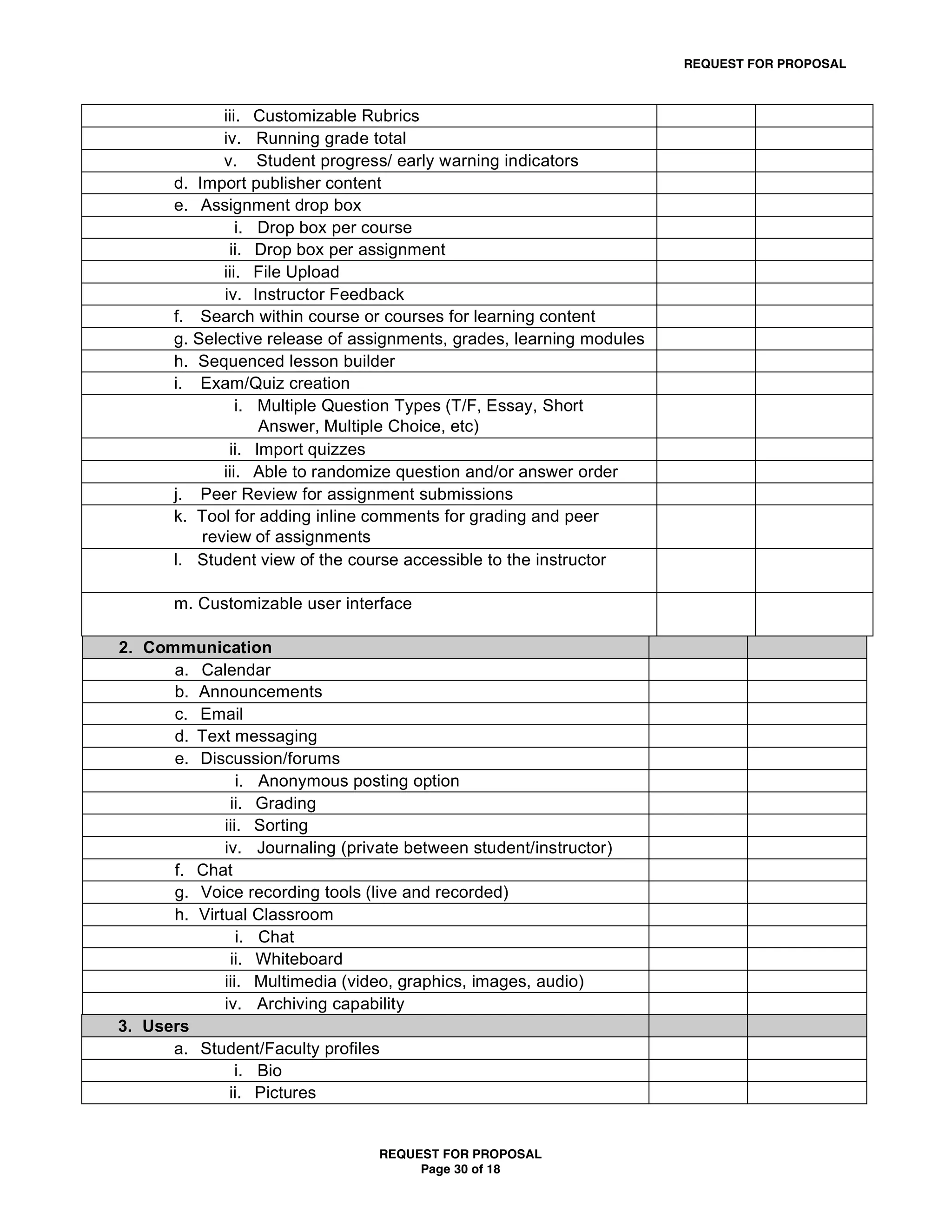 REQUEST FOR PROPOSAL



              iii. Customizable Rubrics
              iv. Running grade total
              v. Student progress/ early warning indicators
       d. Import publisher content
       e. Assignment drop box
                 i. Drop box per course
               ii. Drop box per assignment
              iii. File Upload
              iv. Instructor Feedback
       f. Search within course or courses for learning content
       g. Selective release of assignments, grades, learning modules
       h. Sequenced lesson builder
       i. Exam/Quiz creation
                 i. Multiple Question Types (T/F, Essay, Short
                    Answer, Multiple Choice, etc)
               ii. Import quizzes
              iii. Able to randomize question and/or answer order
       j. Peer Review for assignment submissions
       k. Tool for adding inline comments for grading and peer
           review of assignments
       l. Student view of the course accessible to the instructor

       m. Customizable user interface

2. Communication
      a. Calendar
      b. Announcements
      c. Email
      d. Text messaging
      e. Discussion/forums
                i. Anonymous posting option
              ii. Grading
             iii. Sorting
             iv. Journaling (private between student/instructor)
      f. Chat
      g. Voice recording tools (live and recorded)
      h. Virtual Classroom
                i. Chat
              ii. Whiteboard
             iii. Multimedia (video, graphics, images, audio)
             iv. Archiving capability
3. Users
      a. Student/Faculty profiles
               i. Bio
              ii. Pictures


                                 REQUEST FOR PROPOSAL
                                      Page 30 of 18
 