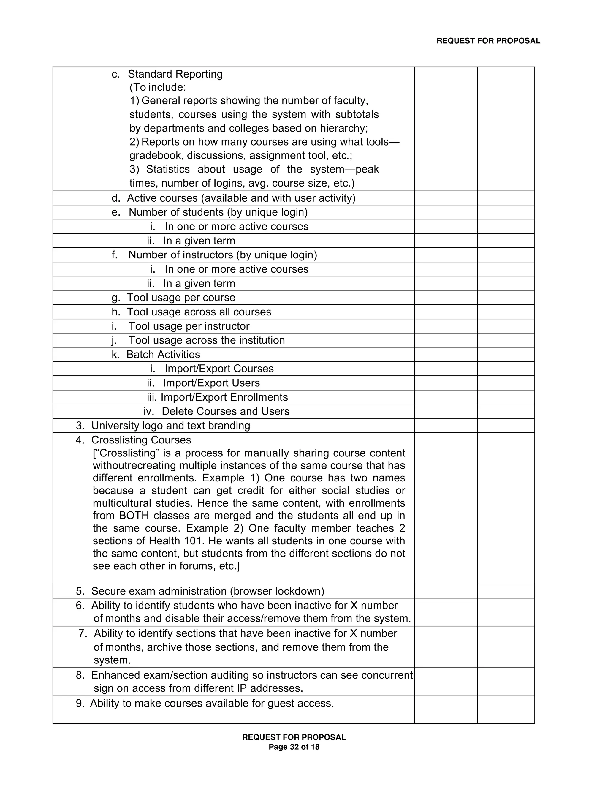 REQUEST FOR PROPOSAL



        c. Standard Reporting
           (To include:
           1) General reports showing the number of faculty,
           students, courses using the system with subtotals
           by departments and colleges based on hierarchy;
           2) Reports on how many courses are using what tools—
           gradebook, discussions, assignment tool, etc.;
           3) Statistics about usage of the system—peak
           times, number of logins, avg. course size, etc.)
        d. Active courses (available and with user activity)
        e. Number of students (by unique login)
                 i. In one or more active courses
                ii. In a given term
        f. Number of instructors (by unique login)
                 i. In one or more active courses
                ii. In a given term
        g. Tool usage per course
        h. Tool usage across all courses
        i. Tool usage per instructor
        j. Tool usage across the institution
        k. Batch Activities
                 i. Import/Export Courses
                ii. Import/Export Users
                iii. Import/Export Enrollments
               iv. Delete Courses and Users
3. University logo and text branding
4. Crosslisting Courses
   [“Crosslisting” is a process for manually sharing course content
   withoutrecreating multiple instances of the same course that has
   different enrollments. Example 1) One course has two names
   because a student can get credit for either social studies or
   multicultural studies. Hence the same content, with enrollments
   from BOTH classes are merged and the students all end up in
   the same course. Example 2) One faculty member teaches 2
   sections of Health 101. He wants all students in one course with
   the same content, but students from the different sections do not
   see each other in forums, etc.]

5. Secure exam administration (browser lockdown)
6. Ability to identify students who have been inactive for X number
    of months and disable their access/remove them from the system.
7. Ability to identify sections that have been inactive for X number
    of months, archive those sections, and remove them from the
    system.
8. Enhanced exam/section auditing so instructors can see concurrent
    sign on access from different IP addresses.
9. Ability to make courses available for guest access.


                                  REQUEST FOR PROPOSAL
                                       Page 32 of 18
 