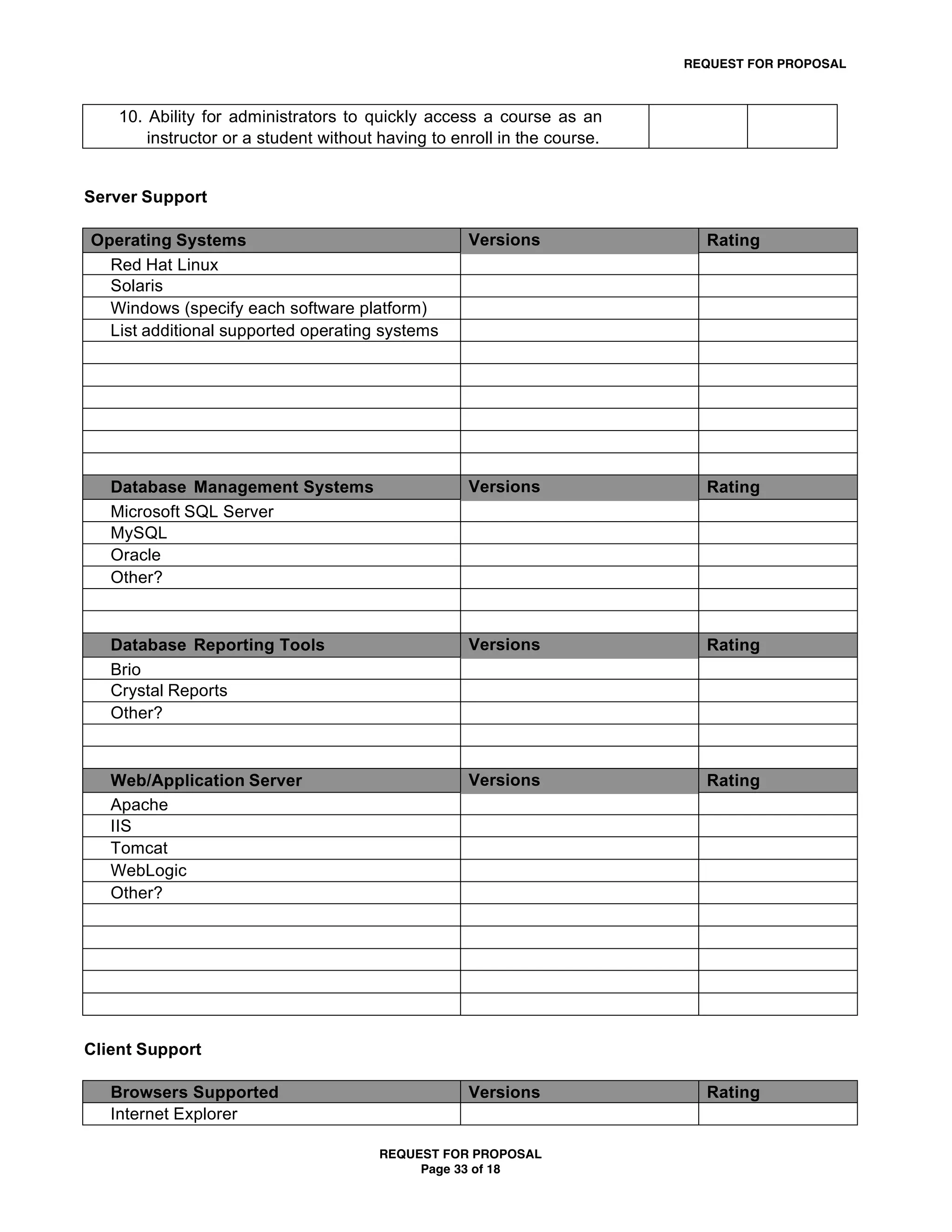 REQUEST FOR PROPOSAL



    10. Ability for administrators to quickly access a course as an
        instructor or a student without having to enroll in the course.


Server Support

Operating Systems                                   Versions                Rating
  Red Hat Linux
  Solaris
  Windows (specify each software platform)
  List additional supported operating systems




   Database Management Systems                      Versions                Rating
   Microsoft SQL Server
   MySQL
   Oracle
   Other?



   Database Reporting Tools                         Versions                Rating
   Brio
   Crystal Reports
   Other?



   Web/Application Server                           Versions                Rating
   Apache
   IIS
   Tomcat
   WebLogic
   Other?




Client Support

   Browsers Supported                               Versions                Rating
   Internet Explorer

                                        REQUEST FOR PROPOSAL
                                             Page 33 of 18
 