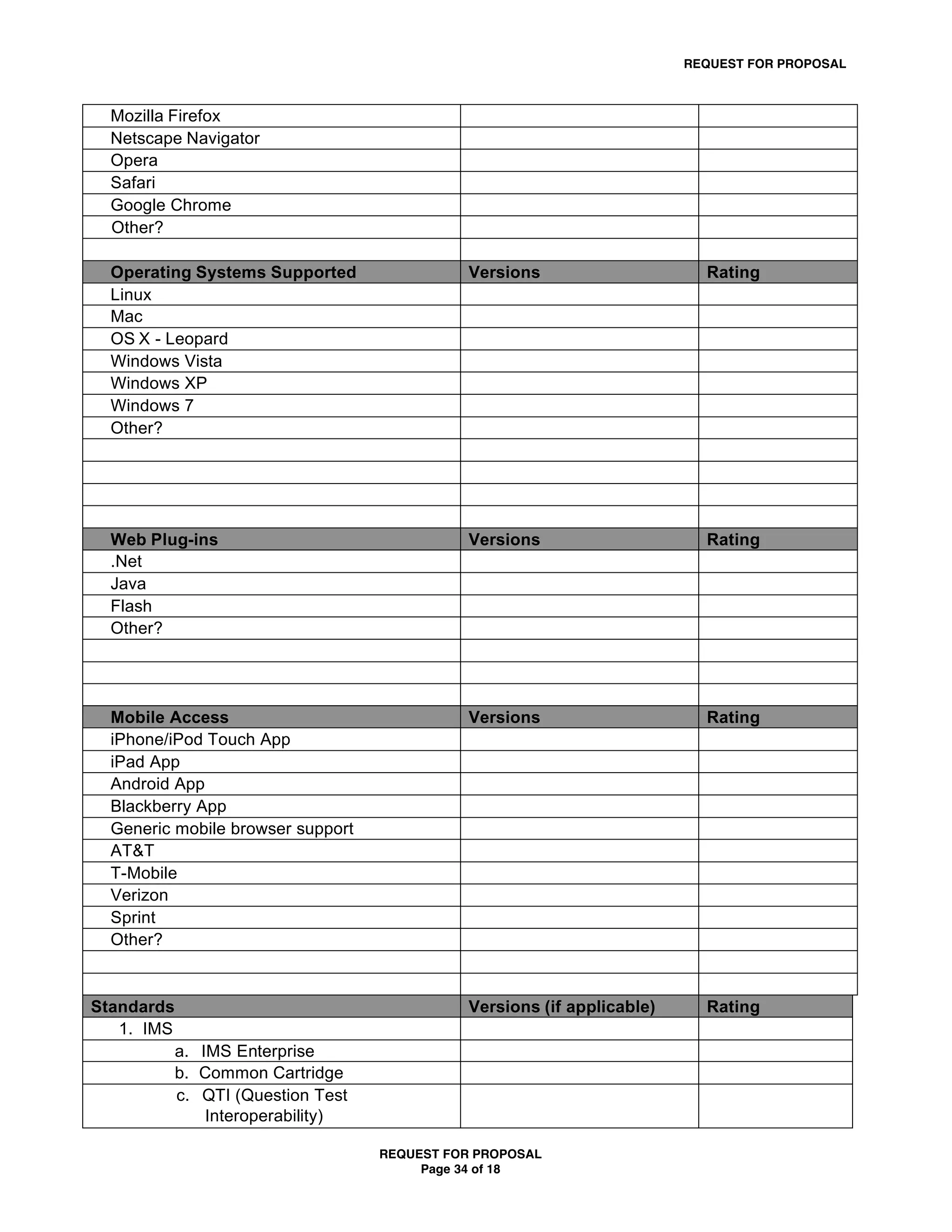 REQUEST FOR PROPOSAL



  Mozilla Firefox
  Netscape Navigator
  Opera
  Safari
  Google Chrome
  Other?

  Operating Systems Supported                 Versions                     Rating
  Linux
  Mac
  OS X - Leopard
  Windows Vista
  Windows XP
  Windows 7
  Other?




  Web Plug-ins                                Versions                     Rating
  .Net
  Java
  Flash
  Other?




  Mobile Access                               Versions                     Rating
  iPhone/iPod Touch App
  iPad App
  Android App
  Blackberry App
  Generic mobile browser support
  AT&T
  T-Mobile
  Verizon
  Sprint
  Other?



Standards                                     Versions (if applicable)     Rating
   1. IMS
            a. IMS Enterprise
            b. Common Cartridge
            c. QTI (Question Test
                Interoperability)

                                    REQUEST FOR PROPOSAL
                                         Page 34 of 18
 