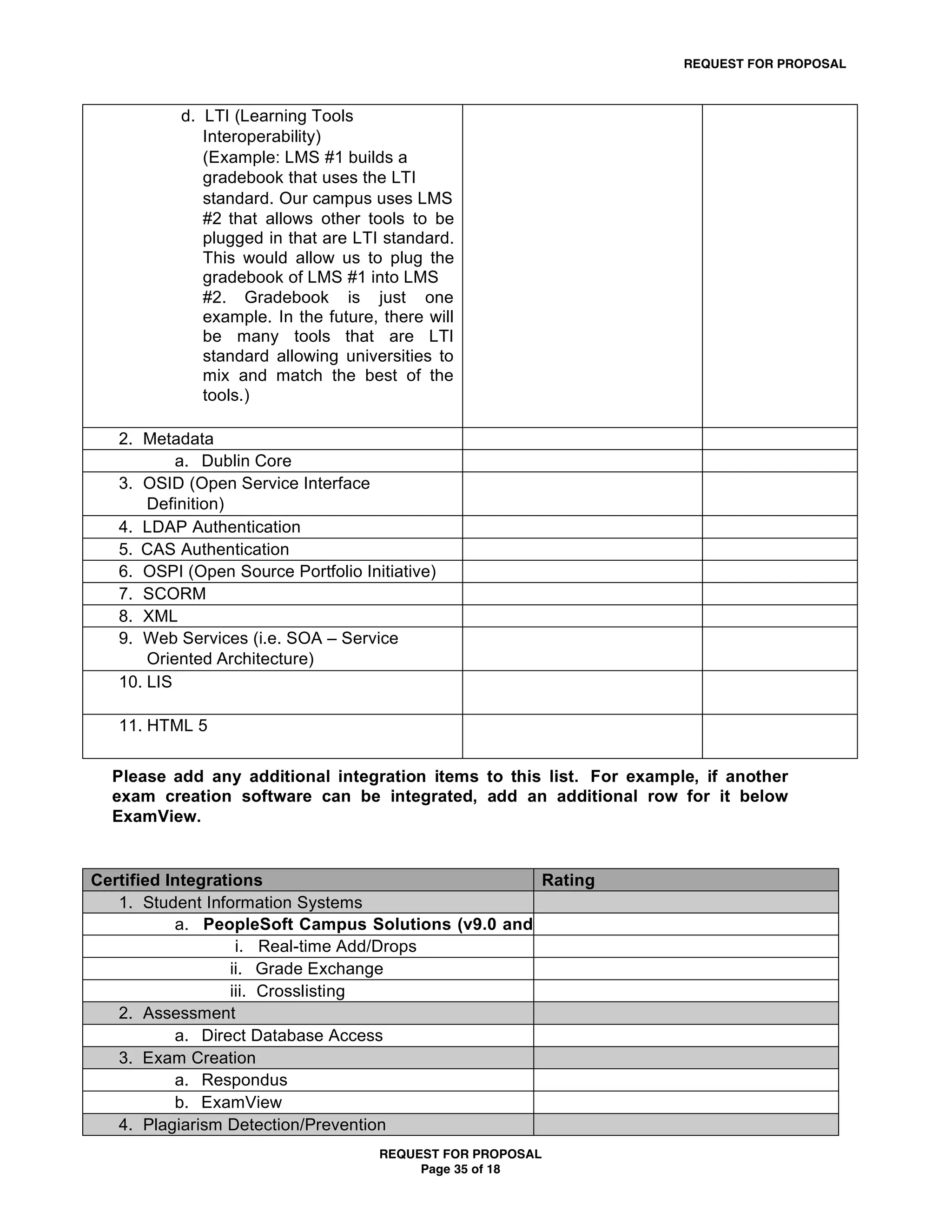 REQUEST FOR PROPOSAL



           d. LTI (Learning Tools
              Interoperability)
              (Example: LMS #1 builds a
              gradebook that uses the LTI
              standard. Our campus uses LMS
              #2 that allows other tools to be
              plugged in that are LTI standard.
              This would allow us to plug the
              gradebook of LMS #1 into LMS
              #2. Gradebook is just one
              example. In the future, there will
              be many tools that are LTI
              standard allowing universities to
              mix and match the best of the
              tools.)

   2. Metadata
           a. Dublin Core
   3. OSID (Open Service Interface
       Definition)
   4. LDAP Authentication
   5. CAS Authentication
   6. OSPI (Open Source Portfolio Initiative)
   7. SCORM
   8. XML
   9. Web Services (i.e. SOA – Service
       Oriented Architecture)
   10. LIS

   11. HTML 5


  Please add any additional integration items to this list. For example, if another
  exam creation software can be integrated, add an additional row for it below
  ExamView.


Certified Integrations                              Rating
   1. Student Information Systems
           a. PeopleSoft Campus Solutions (v9.0 and
           greater) Real-time Add/Drops
                   i.
                  ii. Grade Exchange
                  iii. Crosslisting
   2. Assessment
           a. Direct Database Access
   3. Exam Creation
           a. Respondus
           b. ExamView
   4. Plagiarism Detection/Prevention
                                     REQUEST FOR PROPOSAL
                                          Page 35 of 18
 