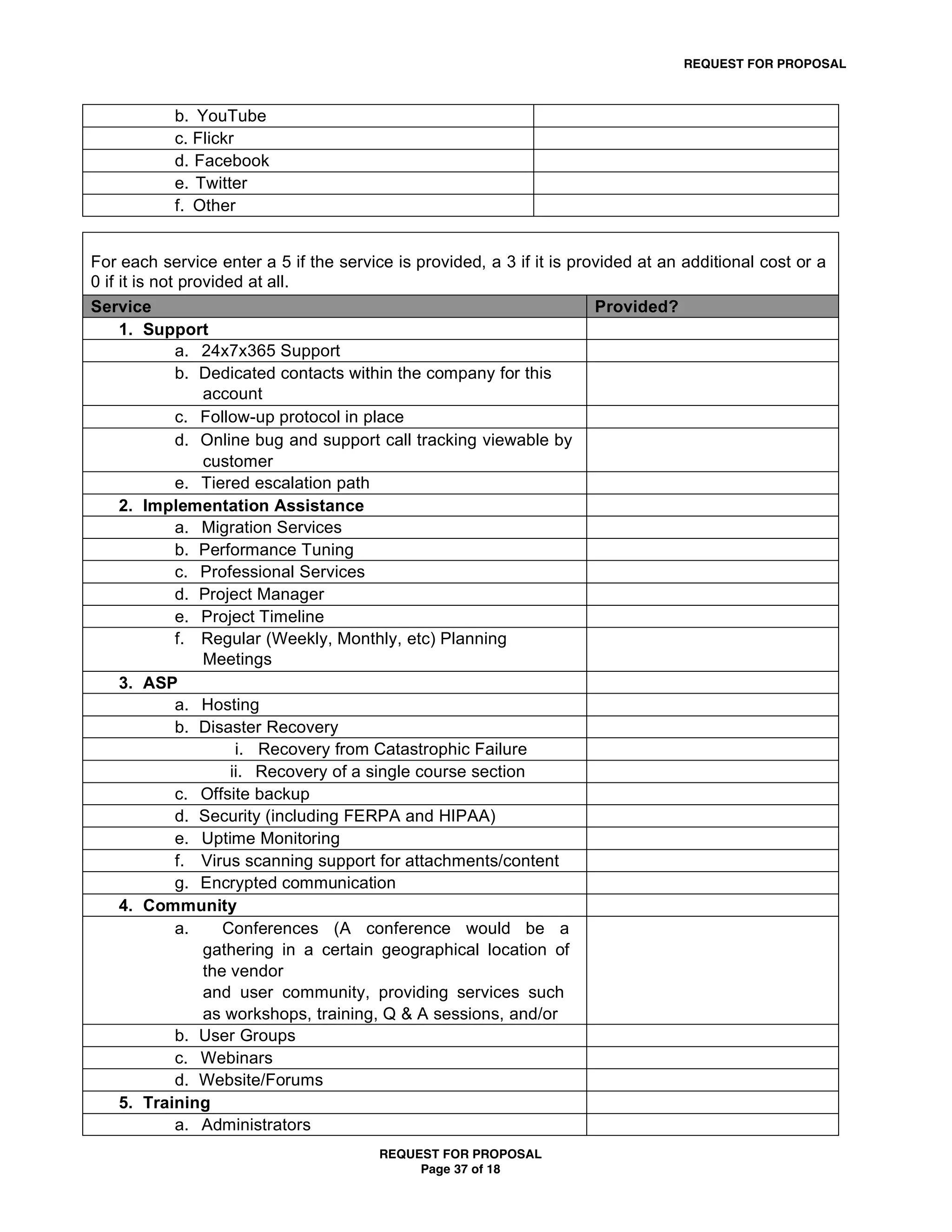 REQUEST FOR PROPOSAL



           b. YouTube
           c. Flickr
           d. Facebook
           e. Twitter
           f. Other


For each service enter a 5 if the service is provided, a 3 if it is provided at an additional cost or a
0 if it is not provided at all.
Service                                                                Provided?
     1. Support
              a. 24x7x365 Support
              b. Dedicated contacts within the company for this
                  account
              c. Follow-up protocol in place
              d. Online bug and support call tracking viewable by
                  customer
              e. Tiered escalation path
     2. Implementation Assistance
              a. Migration Services
              b. Performance Tuning
              c. Professional Services
              d. Project Manager
              e. Project Timeline
              f. Regular (Weekly, Monthly, etc) Planning
                  Meetings
     3. ASP
              a. Hosting
              b. Disaster Recovery
                       i. Recovery from Catastrophic Failure
                      ii. Recovery of a single course section
              c. Offsite backup
              d. Security (including FERPA and HIPAA)
              e. Uptime Monitoring
              f. Virus scanning support for attachments/content
              g. Encrypted communication
     4. Community
              a.     Conferences (A conference would be a
                  gathering in a certain geographical location of
                  the vendor
                  and user community, providing services such
                  as workshops, training, Q & A sessions, and/or
                  demonstrations of upcoming products.)
              b. User Groups
              c. Webinars
              d. Website/Forums
     5. Training
              a. Administrators
                                        REQUEST FOR PROPOSAL
                                             Page 37 of 18
 