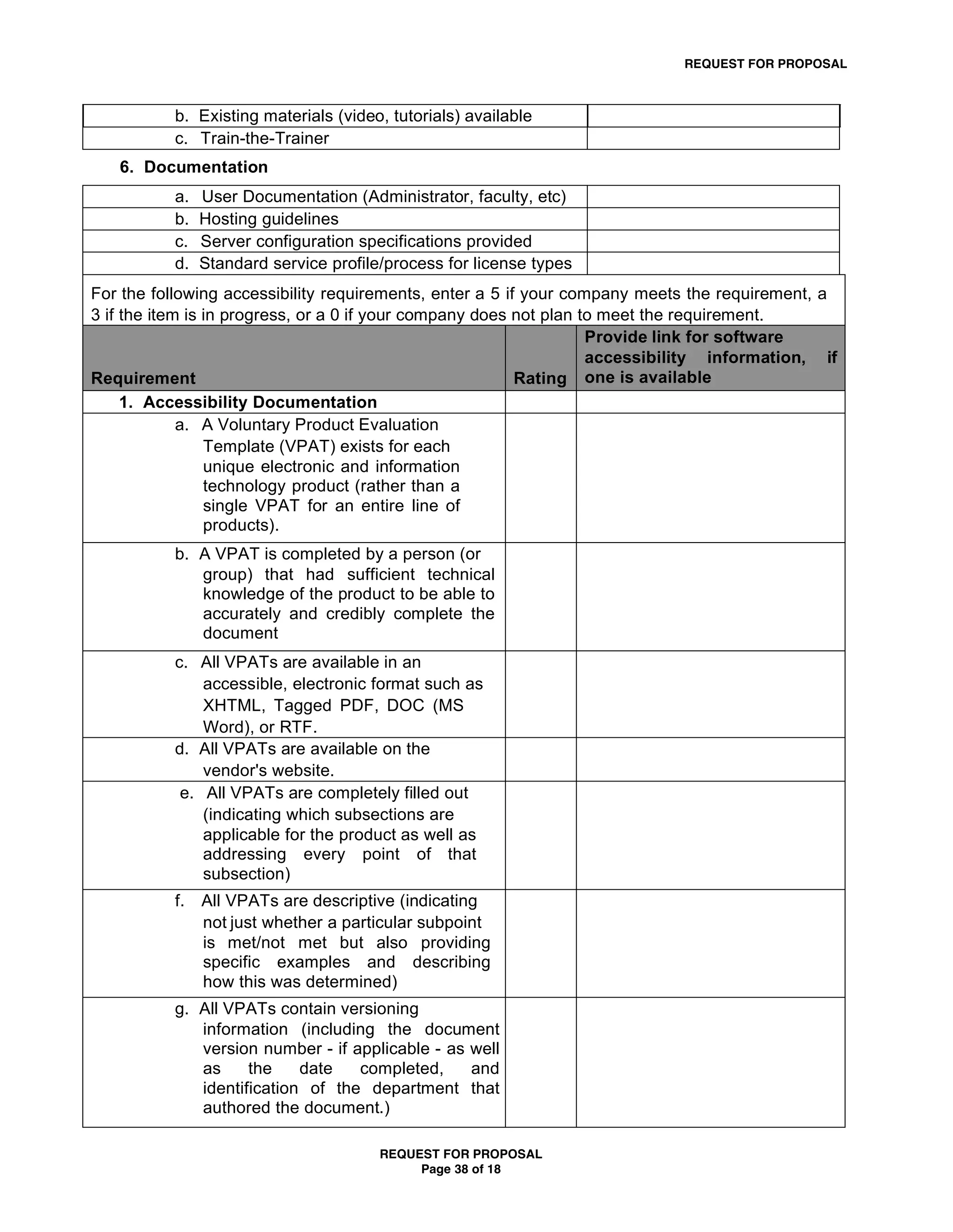 REQUEST FOR PROPOSAL



          b. Existing materials (video, tutorials) available
          c. Train-the-Trainer
   6. Documentation
          a.   User Documentation (Administrator, faculty, etc)
          b.   Hosting guidelines
          c.   Server configuration specifications provided
          d.   Standard service profile/process for license types
For the following accessibility requirements, enter a 5 if your company meets the requirement, a
3 if the item is in progress, or a 0 if your company does not plan to meet the requirement.
                                                                    Provide link for software
                                                                    accessibility information, if
Requirement                                               Rating one is available
     1. Accessibility Documentation
             a. A Voluntary Product Evaluation
                 Template (VPAT) exists for each
                 unique electronic and information
                 technology product (rather than a
                 single VPAT for an entire line of
                 products).
          b. A VPAT is completed by a person (or
             group) that had sufficient technical
             knowledge of the product to be able to
             accurately and credibly complete the
             document
          c. All VPATs are available in an
              accessible, electronic format such as
              XHTML, Tagged PDF, DOC (MS
              Word), or RTF.
          d. All VPATs are available on the
              vendor's website.
           e. All VPATs are completely filled out
              (indicating which subsections are
              applicable for the product as well as
              addressing every point of that
              subsection)
          f.   All VPATs are descriptive (indicating
               not just whether a particular subpoint
               is met/not met but also providing
               specific examples and describing
               how this was determined)
          g. All VPATs contain versioning
             information (including the document
             version number - if applicable - as well
             as     the    date   completed,     and
             identification of the department that
             authored the document.)

                                       REQUEST FOR PROPOSAL
                                            Page 38 of 18
 