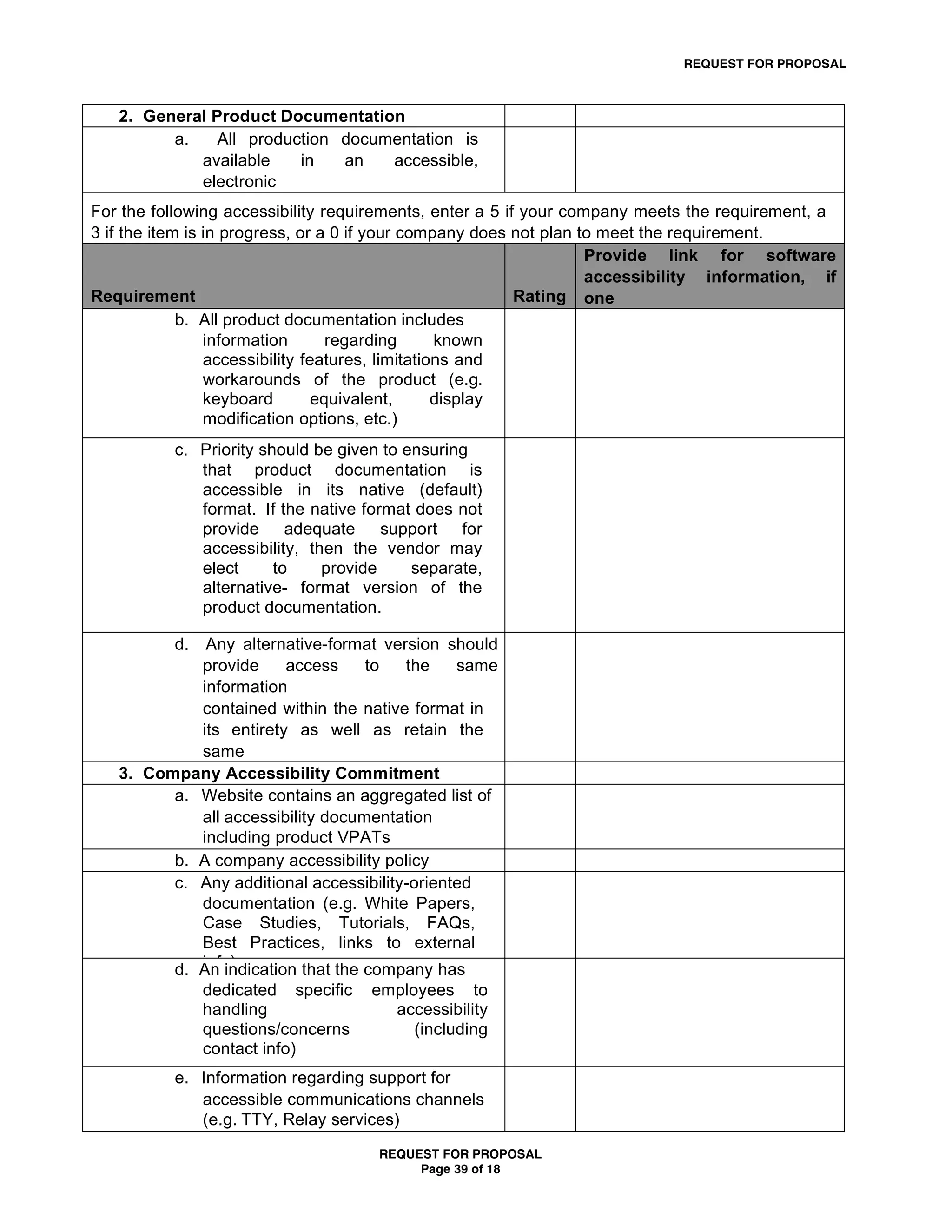 REQUEST FOR PROPOSAL



     2. General Product Documentation
             a.     All production documentation is
                 available     in     an     accessible,
                 electronic
                 format
For the following accessibility requirements, enter a 5 if your company meets the requirement, a
3 if the item is in progress, or a 0 if your company does not plan to meet the requirement.
                                                                    Provide link for software
                                                                    accessibility information, if
Requirement                                               Rating one
             b. All product documentation includes                  is available
                 information       regarding      known
                 accessibility features, limitations and
                 workarounds of the product (e.g.
                 keyboard        equivalent,      display
                 modification options, etc.)
          c. Priority should be given to ensuring
             that product documentation is
             accessible in its native (default)
             format. If the native format does not
             provide adequate support for
             accessibility, then the vendor may
             elect      to    provide     separate,
             alternative- format version of the
             product documentation.

         d. Any alternative-format version should
            provide     access     to   the    same
            information
            contained within the native format in
            its entirety as well as retain the
            same
   3. Company Accessibility Commitment (to
            functionality as the native format
         a. Website contains possible).
            the fullest extent an aggregated list of
            all accessibility documentation
            including product VPATs
         b. A company accessibility policy
         c. Any additional accessibility-oriented
            documentation (e.g. White Papers,
            Case Studies, Tutorials, FAQs,
            Best Practices, links to external
            info)
         d. An indication that the company has
              dedicated specific    employees to
              handling                accessibility
              questions/concerns         (including
              contact info)
          e. Information regarding support for
             accessible communications channels
             (e.g. TTY, Relay services)
                                     REQUEST FOR PROPOSAL
                                          Page 39 of 18
 
