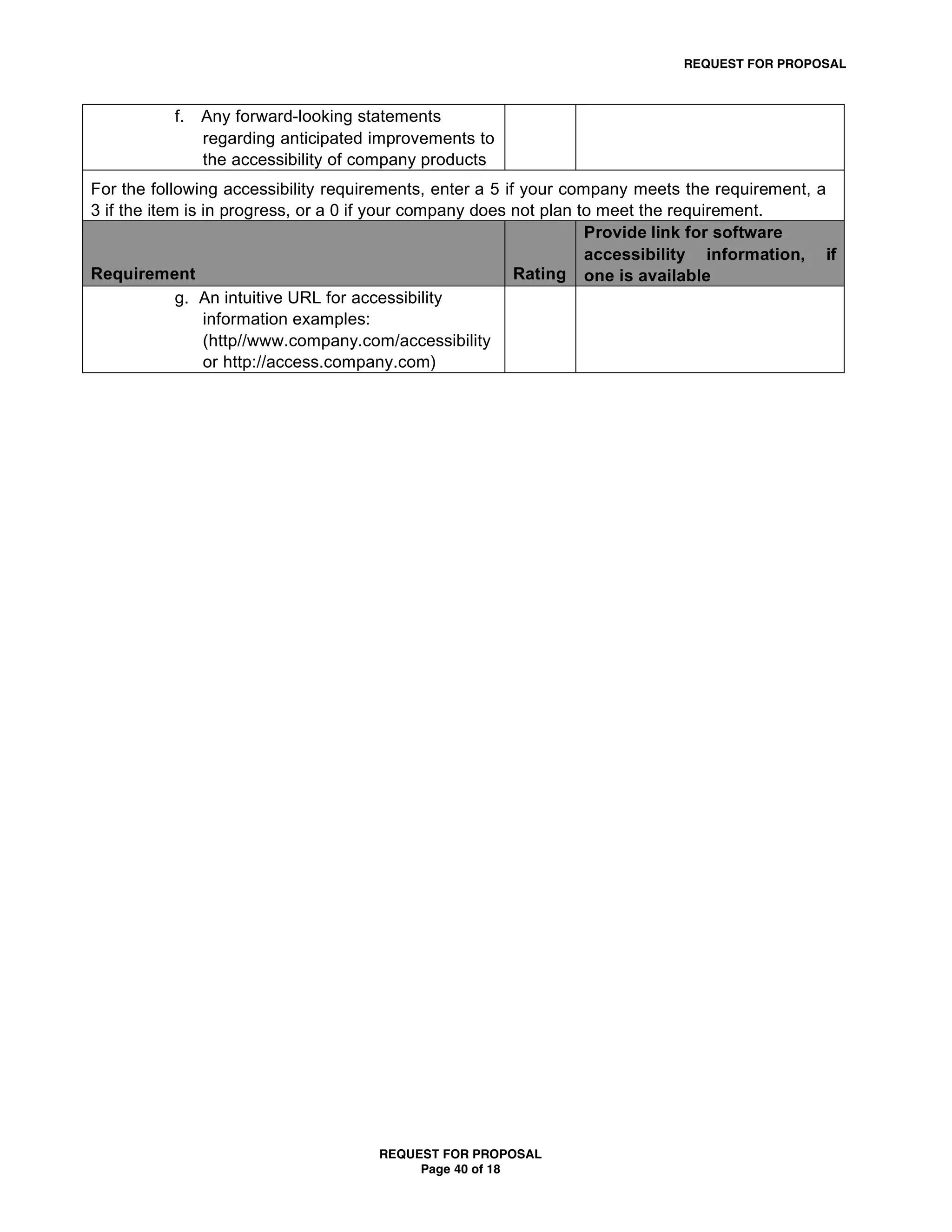 REQUEST FOR PROPOSAL



          f.   Any forward-looking statements
               regarding anticipated improvements to
               the accessibility of company products
For the following accessibility requirements, enter a 5 if your company meets the requirement, a
3 if the item is in progress, or a 0 if your company does not plan to meet the requirement.
                                                                    Provide link for software
                                                                    accessibility information, if
Requirement                                               Rating one is available
             g. An intuitive URL for accessibility
                 information examples:
                 (http//www.company.com/accessibility
                 or http://access.company.com)




                                     REQUEST FOR PROPOSAL
                                          Page 40 of 18
 