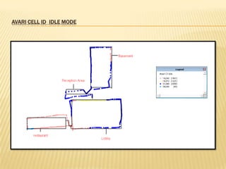 AVARI CELL ID IDLE MODE
 