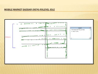 MOBILE MARKET SADDAR (9574) RXLEVEL IDLE
 