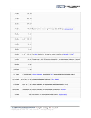 −1 dBm               794 µW



      −3 dBm               501 µW



      −5 dBm               316 µW



     −10 dBm               100 µW Typical maximum received signal power (−10 to −30 dBm) of wireless network



     −20 dBm                10 µW



     −30 dBm     1.0 µW = 1000 nW



     −40 dBm               100 nW



     −50 dBm                10 nW



     −60 dBm     1.0 nW = 1000 pW The Earth receives one nanowatt per square metre from a magnitude +3.5 star[1]



     −70 dBm               100 pW Typical range (−60 to −80 dBm) of wireless (802.11x) received signal power over a network



     −80 dBm                10 pW



    −100 dBm                0.1 pW



    −111 dBm      0.008 pW = 8 fW Thermal noise floor for commercial GPS single channel signal bandwidth (2 MHz)



  −127.5 dBm    0.178 fW = 178 aW Typical received signal power from a GPS satellite



    −174 dBm      0.004 aW = 4 zW Thermal noise floor for 1 Hz bandwidth at room temperature (20 °C)



  −192.5 dBm     0.056 zW = 56 yW Thermal noise floor for 1 Hz bandwidth in outer space (4 kelvins)



      −∞ dBm                   0 W Zero power is not well-expressed in dBm (value is negative infinity)




E-SPACE TECHNOLOGIES CORPORATION "Fueling The Next Stage of IT Innovation"
Tel: (+66) 089 8821501 Fax: (+66) 027162952 | www.e-spacecorp.net
 