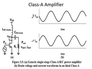 Class-A Amplifier
 