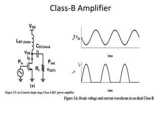 Class-B Amplifier
 
