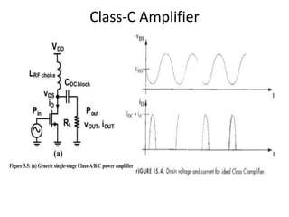 Class-C Amplifier
 