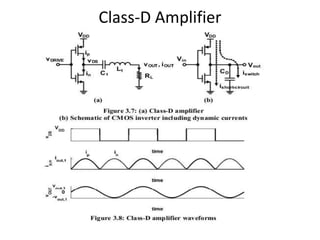 Class-D Amplifier
 
