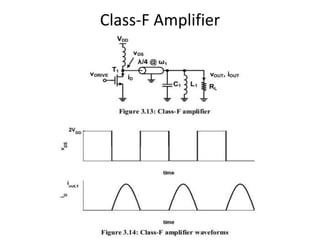 Class-F Amplifier
 