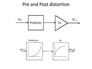 Pre and Post distortion
 