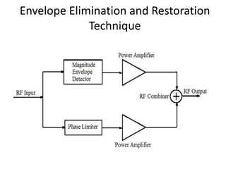 Envelope Elimination and Restoration
Technique
 