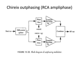 Chireix outphasing (RCA ampliphase)
 
