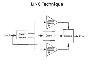 LINC Technique
 