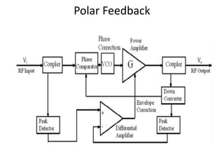 Polar Feedback
 