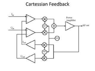 Cartessian Feedback
 