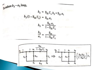 Rf power amplifier design
