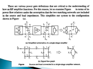 Rf power amplifier design