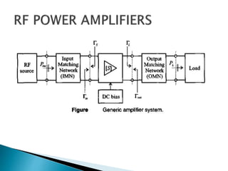 Rf power amplifier design | PPT